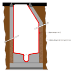 Treatment of manholes and inspection shafts