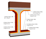 Drinking Water Tank Structure – Refurbishment